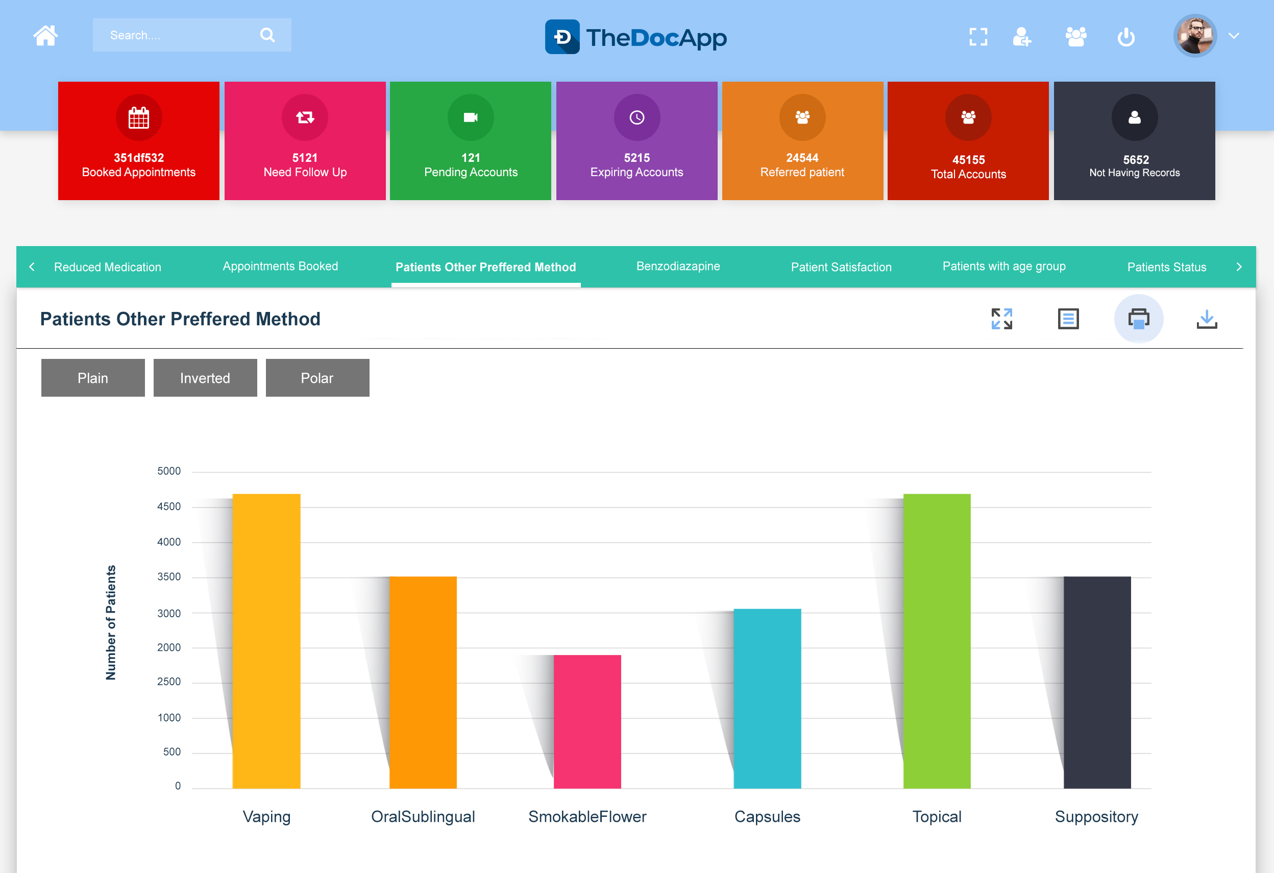 Analytics Dashboard